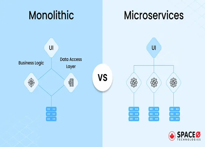ما الفرق بين Monolith وMicroservices وأيهما الأنسب لمشاريع PHP؟