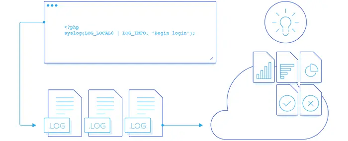 كيف تتعامل PHP مع ملفات الـ Logs وأخطاء السيرفر؟